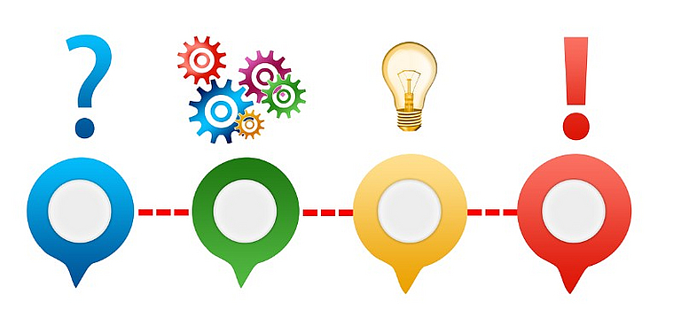 Vorbereitungskurs Gepr. Fachleute für Finanzanlagenvermittlung IHK