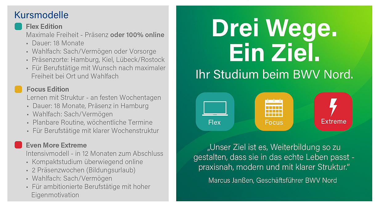 Kursmodelle Bachelor Professional