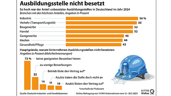 Ausbilden heißt: Fachkräfte sichern! Ausbilden heißt: Fachkräfte sichern!